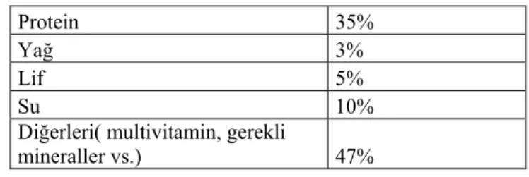 Tablo 3. Kullanılan balık yeminin içeriği 