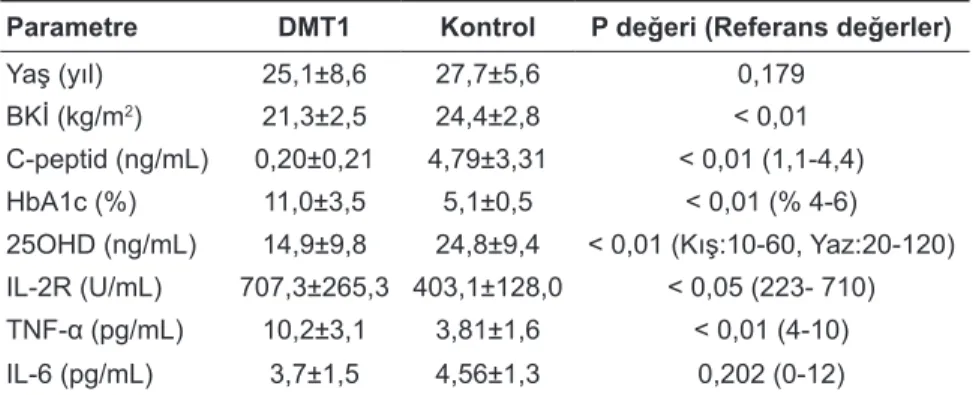 Tablo 1. Tip 1 diabetli (DMT1) 