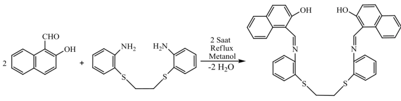 Şekil 4. 2 N,N -bis(2-hidroksi-1-naftaldehit)-1,2-bis(2-amino tiyofenol)etan Sentezi 