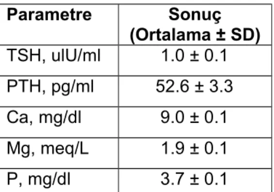 Tablo 1. Preoperatif hastalara ait biyokimyasal parametre sonuçları