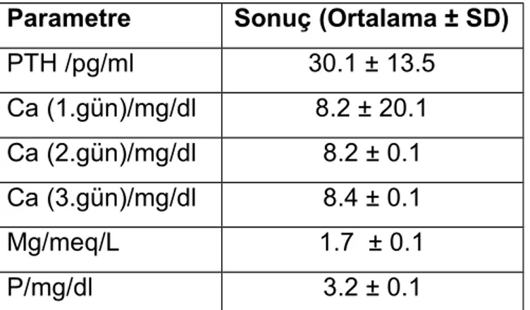 Tablo 2. Postoperatif hastalara ait biyokimyasal parametre sonuçları