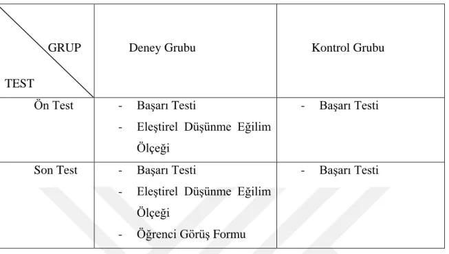 Tablo 2. Ön Test – Son Test Denkleştirilmiş Kontrol Gruplu Yarı Deneysel Desenin  Açılmış Hali 