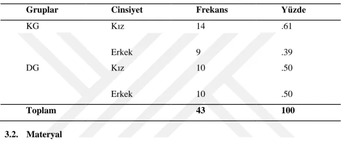 Tablo 3. Araştırmanın Çalışma Gruplarına İlişkin Demografik Bilgiler 