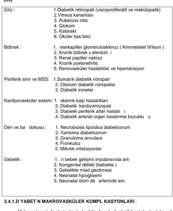 Tablo 10: Diabetin mikroanjiopatik ve makroanjiopatik kronik komplikasyonları (35)