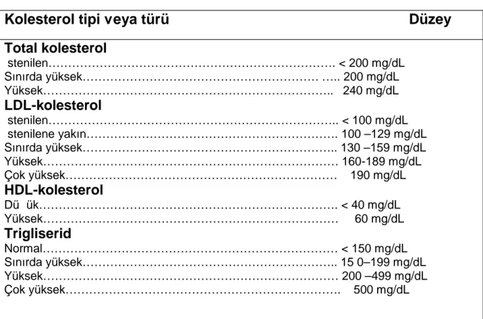 Tablo  20. Koroner  kalp  hastalığı  kanıtı  olmayan  erişkinlerde  plazma  total  kolesterol,