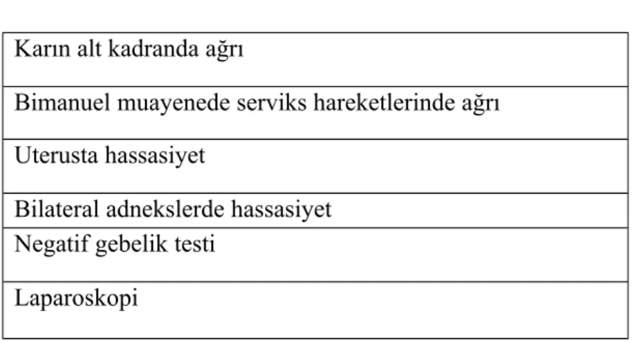Tablo 1. PIH tanısında kullanılan majör kriterler