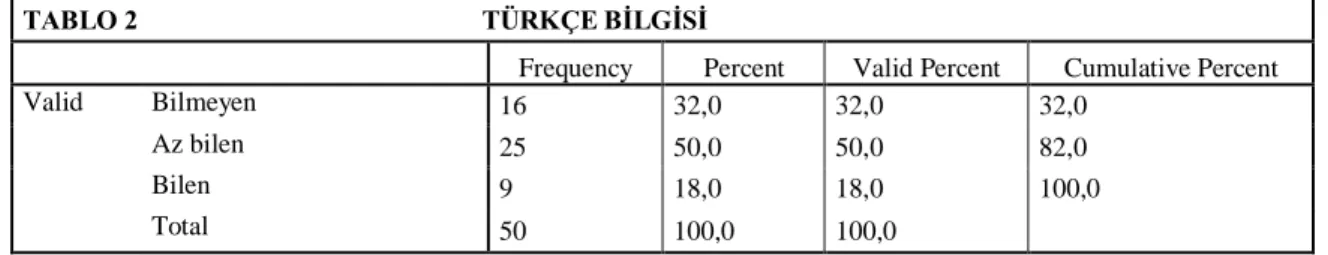 TABLO 2                                                   TÜRKÇE BİLGİSİ 