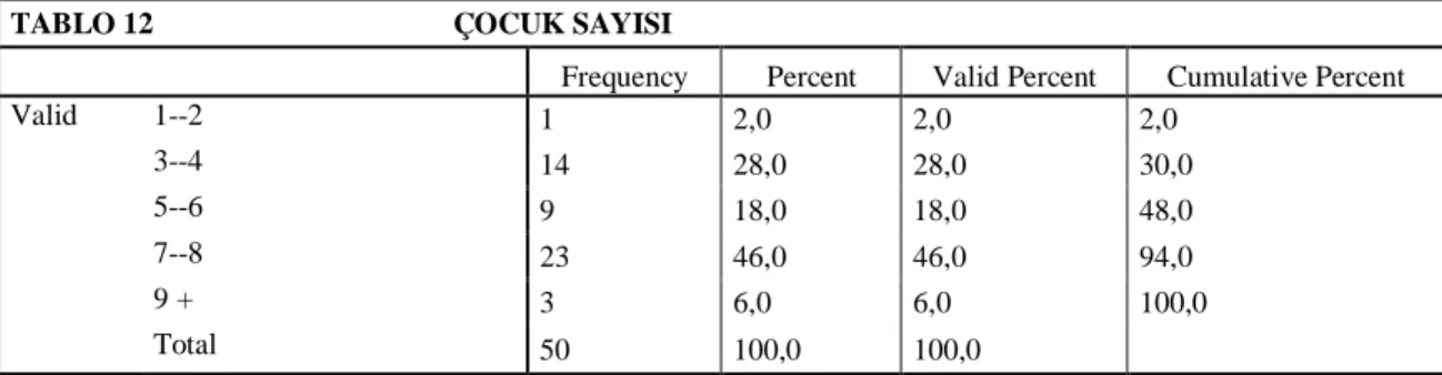 TABLO 12                                        ÇOCUK SAYISI 