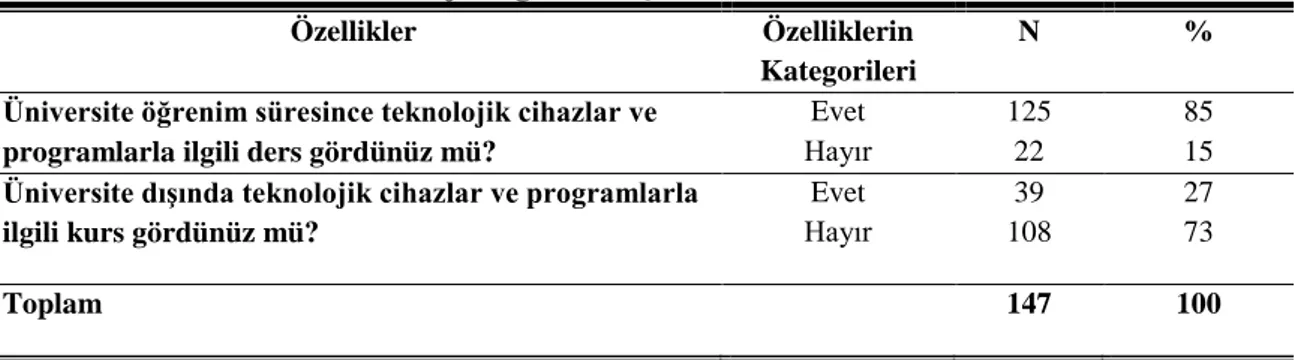 Çizelge  4.3.  Türkiye’de  Öğrenim  Gören  Fen  Alanları  Öğretmen  Adaylarının  Almış           Oldukları Teknolojik Eğitime İlişkin Veriler