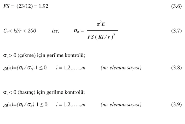 Şekil 3.01.de deplasman kontrolünün,  şekil 3.02.de ise gerilme kontrolünün programda 
