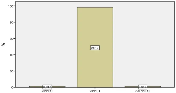 Şekil  12’de  hangisi  eritrosit  süspansiyonunun  geçimli  olduğu  sıvılardan  biri  değildir  sorusuna  verilen  yanıtlar,  çubuk  grafiği  ile  gösterilmiştir