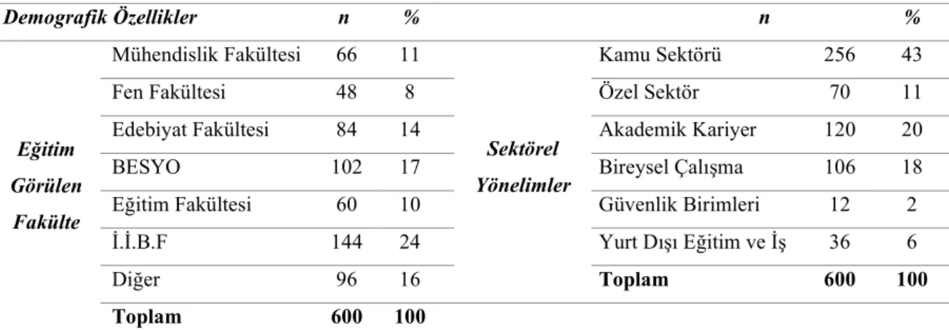 Tablo 1. Demografik Özellikler 