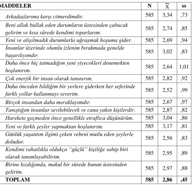 Tablo 10:  Üniversite Öğrencilerinin Psikolojik Sağlamlığına İlişkin 