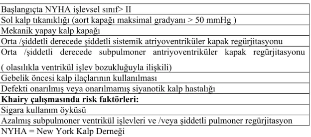 Tablo   4.  Annede   kardiyovasküler   riskin   DSÖ   tarafından   değiştirilmiş sınıflandırılması: ilkeler (74)