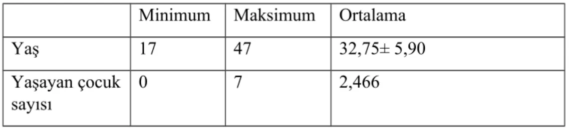 Tablo 9. Maternal yaş ve yaşayan çocuk sayısı