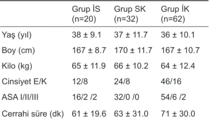 Tablo 1. Grupların demografik verileri