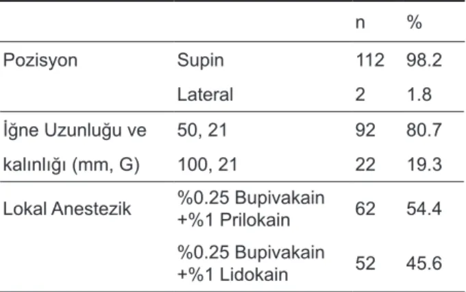 Tablo 3. Hastalara uygulanan tercihler.