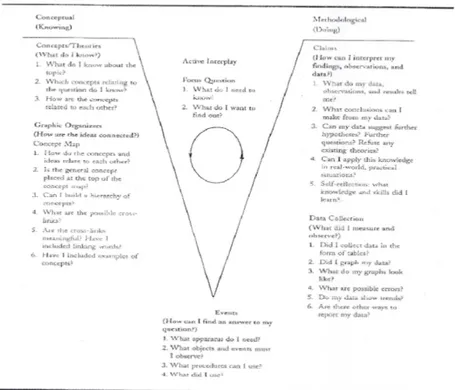Şekil 2.2. Roth ve Verechaka’nın Düzenlediği V-Diyagramı Bölümlerini Oluşturma Basamakları 