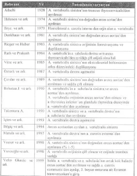 Tablo 1: A. vertebralis için tarif edilen orijin varyasyonları 
