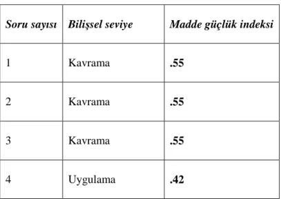 Tablo 7.   Madde Güçlük İndekslerine Ait Değerler