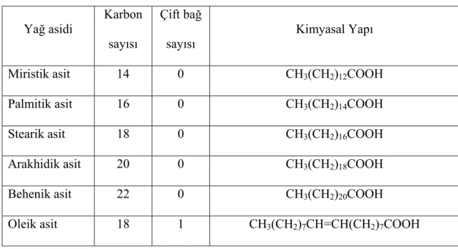 Şekil 1.2. Basit ve karışık trigliserid 