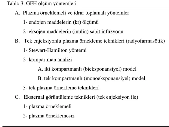 Tablo 3. GFH ölçüm yöntemleri 