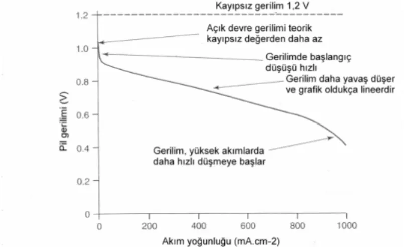 Şekil  2.7  ve  2.8  incelendiğinde;  tersine  çevrilebilir  veya  kayıpsız  olan  gerilim  yüksek  sıcaklıklarda daha düşük olmasına rağmen, çalışma gerilimi genellikle yüksektir