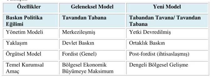 Tablo  2:  Geleneksel  Tavandan  Tabana  Yaklaşım-Yenilikçi  Tabandan  Tavana  Yaklaşım 