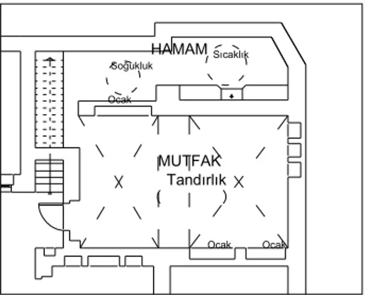 Şekil 4.6. Şahap Bakır Evi Mutfak ve Hamamı. 