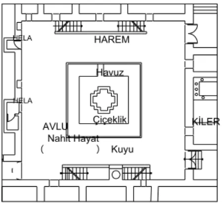 Şekil 4.8.Şahap Bakır Evi-Selamlık Avlusu.            Şekil 4.9.Şahap Bakır Evi-Harem                                              Avlusu