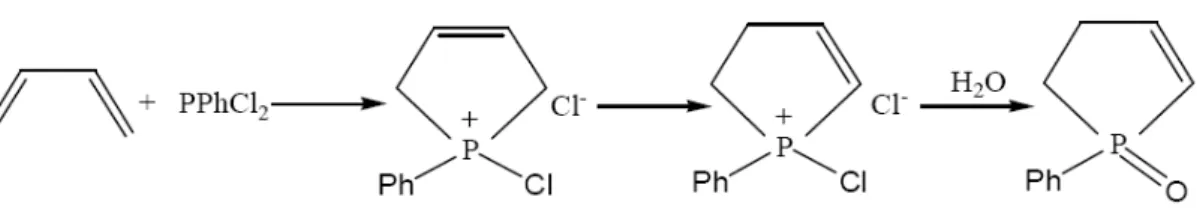 Şekil 2.8. Halofosfonyum iyonunun siklo katılması 