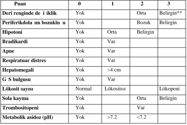Tablo 3. Töllner Skorlaması (46)