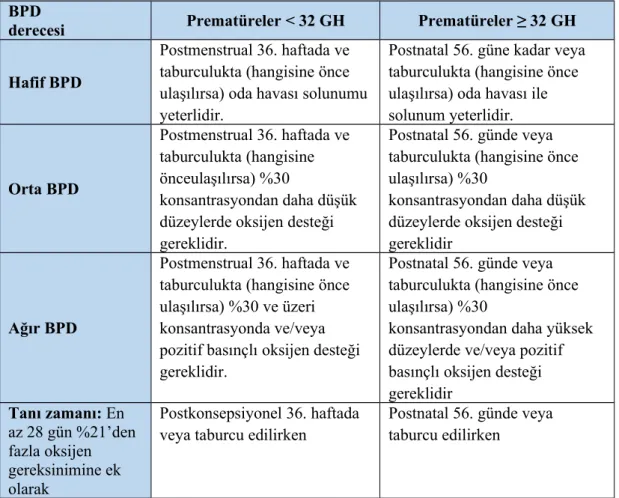 Tablo 5. BPD tanı kriterleri BPD