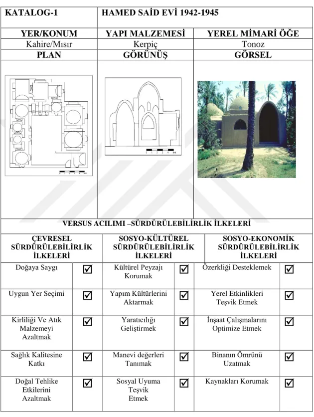 Çizelge 4.1.   https://archnet.org/sites/2558, 02 Şubat 2018.