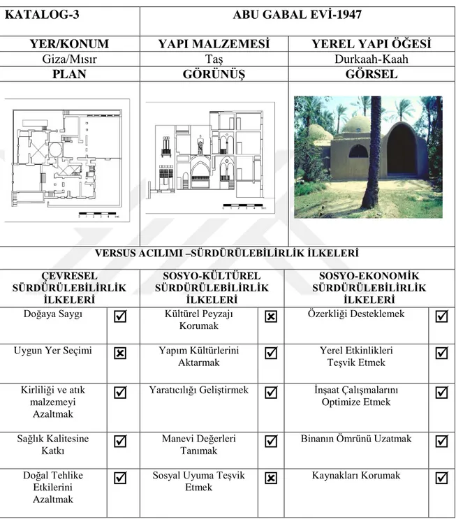 Çizelge 4.3.    El-shorbagy, A.M., (2001). The Architecture of Hassan Fathy: BetweenWestern  and   