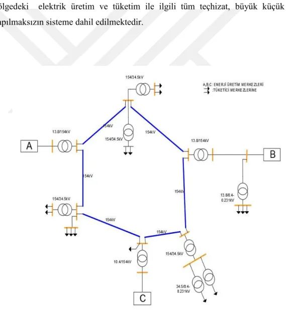 Şekil 3.6-Enterkonnekte ġebeke 