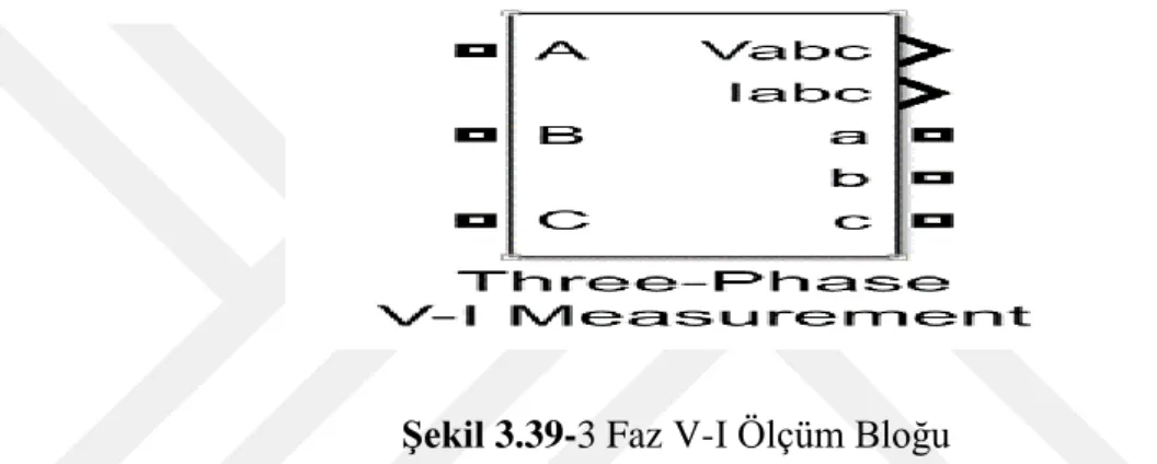 Şekil 3.39-3 Faz V-I Ölçüm Bloğu 