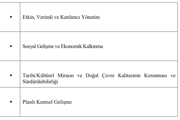 Tablo 2.5. Diyarbakır Büyükşehir Belediyesi’nin stratejik eylem alanları