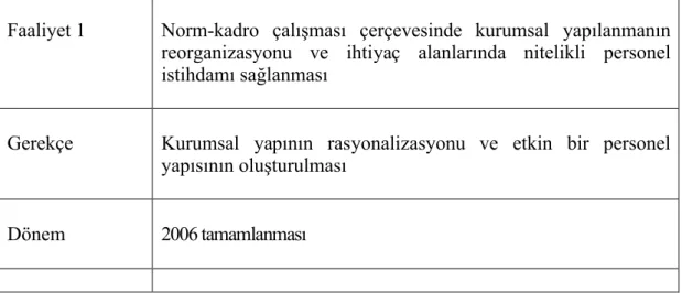 Tablo 2.7. DBB’nin Stratejik plan çalışmasını örneklendiren bir tablo