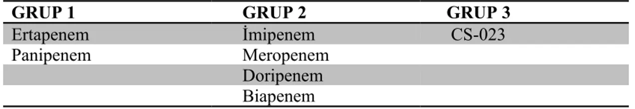 Tablo 2. Karbapenemlerin sınıflandırılması