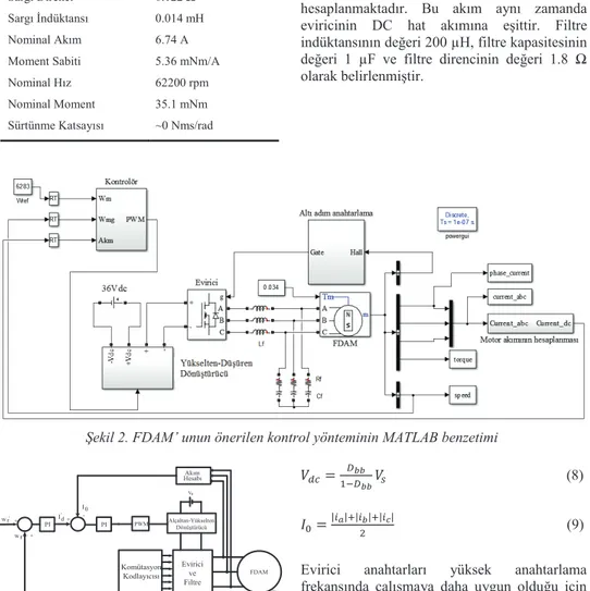 Şekil  2’  de  FDAM’  unun  önerilen  kontrol  yönteminin  MATLAB  blokları  görülmektedir