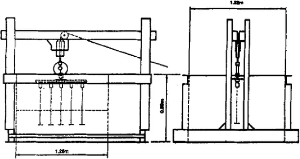 Şekil 2.24. Deney düzeneği şeması (Geddes ve ark. 1996) 