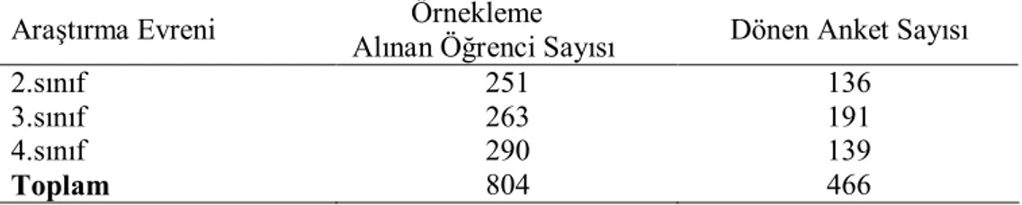 Şekil 1. Öğretmenin alan bilgisi ve öğretmenin öğretme etkililiği arasındaki ilişki             Kaynak: Iheanachor, 2011, s.18