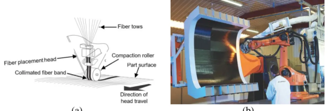 Figure 8. a) AFP process (McIlhagger et al., 2015), b) Image of the AFP (Crosky et al., 2015) 