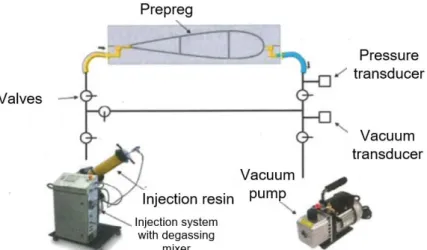 Figure 13. Schematic Presentation of SQRTM Process (Gueuning and Mathieu, 2016) 