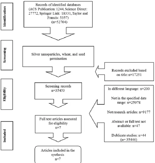 Figure 1. The Flowchart of This Systematic Review 