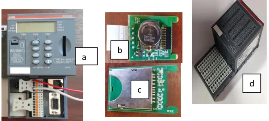 Şekil 1. PLC ve Modülleri (a:PLC, b:RTC, c:SD Kart d:Analog Kart) 