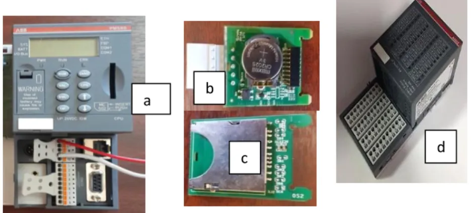 Şekil 1. PLC ve Modülleri (a:PLC, b:RTC, c:SD Kart d:Analog Kart) 