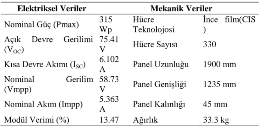 Tablo 3. İnce Film Panel Elektrisel ve Mekaniksel Veriler 