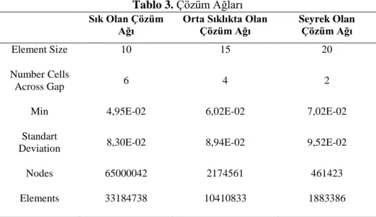 Tablo 3. Çözüm Ağları  